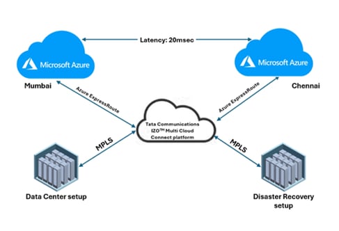 Full-Mesh Connectivity Solutions